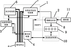 車載分布式能源供給系統