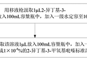 紡織服裝霉味判定標準物質及其制備方法