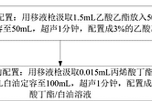 紡織服裝芳香烴味判定標準物質及其制備方法