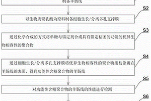 高生物相容性高強力可吸收醫用縫合線制備方法