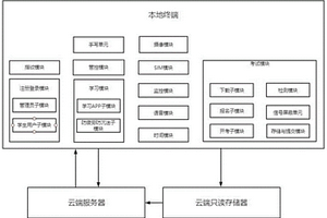 無紙化專用學習和考試系統
