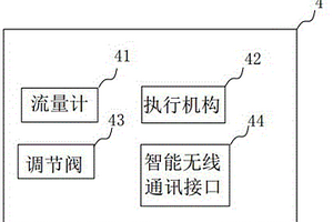 微流控自動采樣反應器