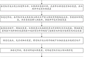 用于有机污染场地的联合修复系统以及修复方法