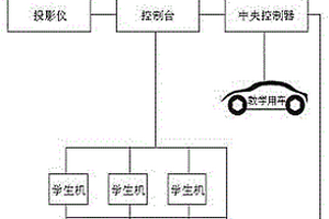 汽车职业教育游戏导入式教学方法和装置