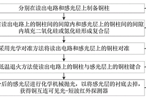 銅互連可見-紅外探測器的制備方法