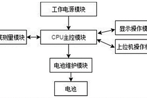 具有數據化模型的蓄電池在線監測管理系統