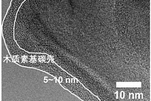 SiO<sub>x</sub>/碳復合材料及其制備方法、鋰離子電池