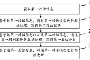 對話信息獲取方法、裝置、設備及存儲介質