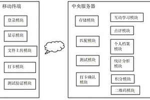 互動交流學習平臺