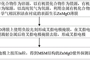 ZnMgO紫外探測器及其制備方法