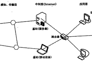 重大鋼混結構用無線自集能腐蝕監測傳感器網絡