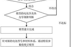 預測動力電池內阻的方法、功率的方法、系統及存儲介質