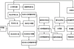 對羥基苯甲酸生產廢水處理系統