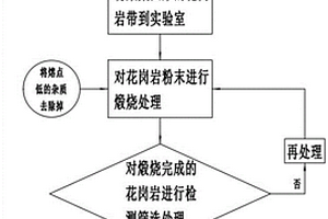 硅酸鹽制備方法