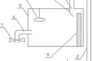 新型液體監測裝置
