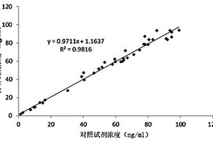 抗人CHI3L1鼠源單克隆抗體及應用