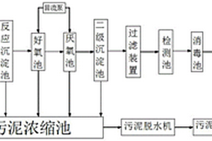 工業廢水處理系統