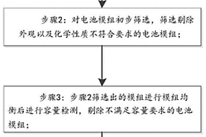 鋰電池梯次利用篩選方法