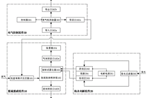 船舶尾氣脫硫脫硝系統