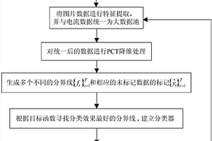 基于圖半監督支持向量機的工業過程大數據故障監測方法