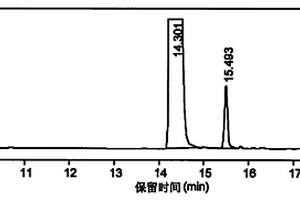 利用水熱技術由脂肪酸制備氨基酸的方法