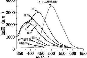 發光多孔配位聚合物及其制備方法和應用