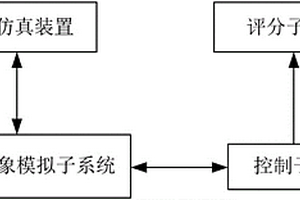 化工生產安全操作教學或競賽系統