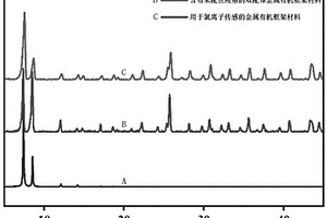 用于氯離子傳感的金屬有機框架材料及其制備方法