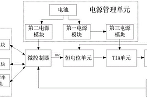 便攜式高分辨率恒電位系統