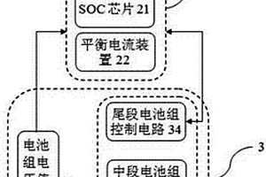 電動汽車磷酸鐵鋰電池組三級管理系統