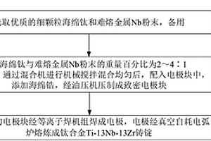醫用鈦合金Ti-13Nb-13Zr鑄錠及其制備方法
