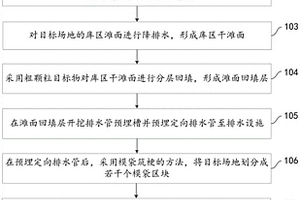 目標場地模袋區塊閉庫施工方法