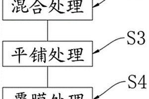 土壤污染修復方法