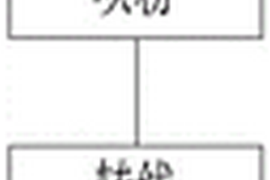 粉末涂裝輪轂生產方法