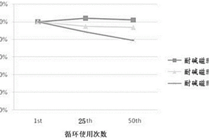高載量耐堿蛋白A磁珠及其使用方法