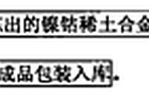 用稀土鎳鈷合金為原料生產貯氫合金