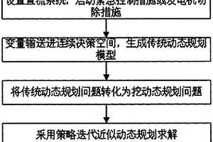 基于近似動態規劃算法的配電網應急電源車調度方法