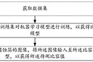 測定腐蝕箔比容值的方法