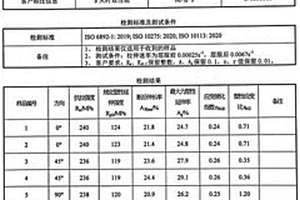 綠色循環保級6系高成型汽車板生產方法