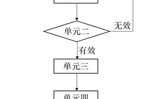 通過量熱法推算監測氧化鋁溶解速率的方法