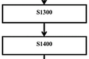 俘獲有核紅細胞的納米材料