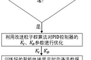 融合多模型與數據驅動的瓶頸路段交通流控制方法