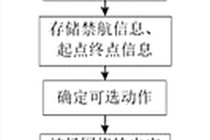 基于海流預測模型的路徑規劃方法