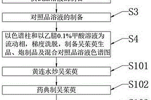 吳茱萸及其炮制品中成分含量的測定方法