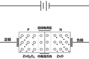 自PN結半導體納米材料作為紅外光電探測器的應用