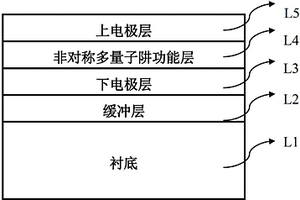 高工作溫度的光伏型量子阱紅外探測器