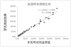 神經元特異性烯醇化酶（NSE）測定試劑盒