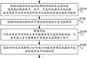 預測拮抗劑的方法與裝置、拮抗劑、介質及設備
