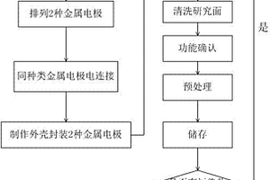 大氣腐蝕性監測用傳感器及其制作方法
