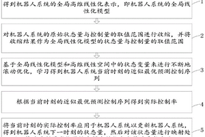 基于數據驅動的機器人魯棒學習預測控制方法